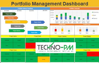 Project Portfolio Dashboard - PPT Template for Multiple Projects | Project Management Templates