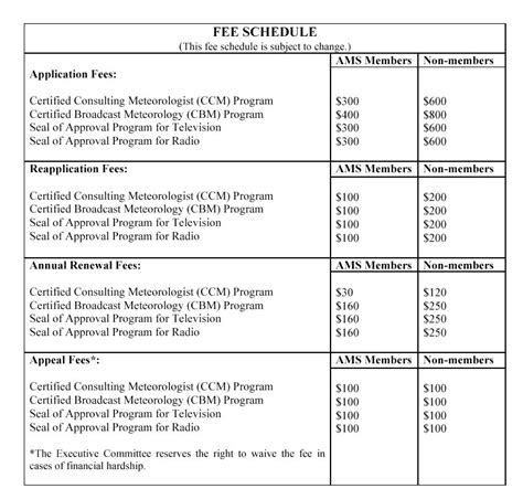 [Download] Consultant Fee Schedule (Template) - Bonsai