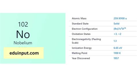 Nobelium-Discovery, Properties, And Applications