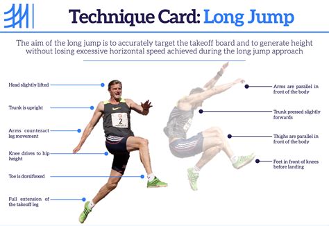 Athletics Technique Cards - Long Jump | Teaching Resources