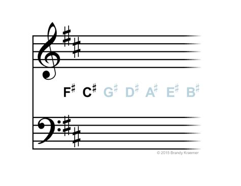 Key Signatures With Sharps