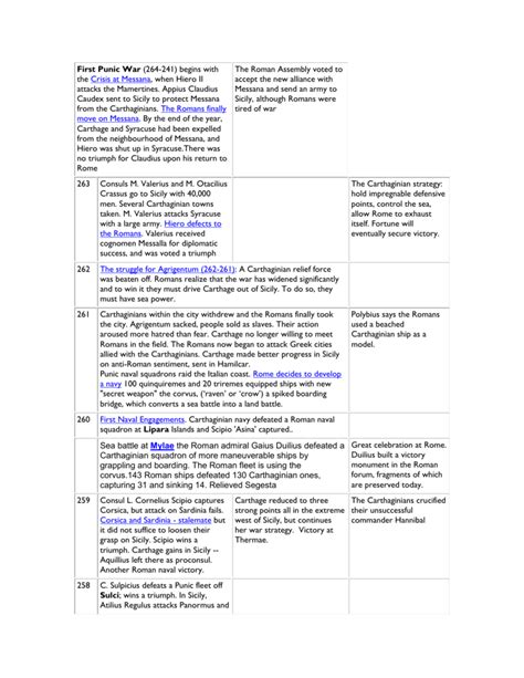 First Punic War timeline