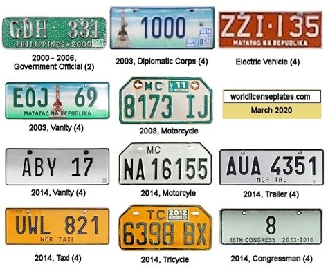 License Plates of the Philippines