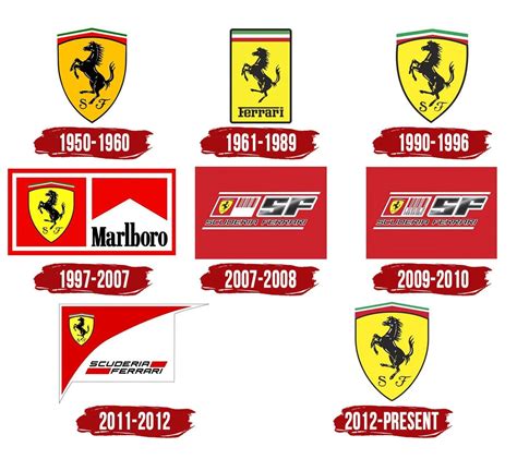 Ferrari Logo History