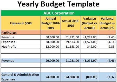 Excel Annual Budget Template