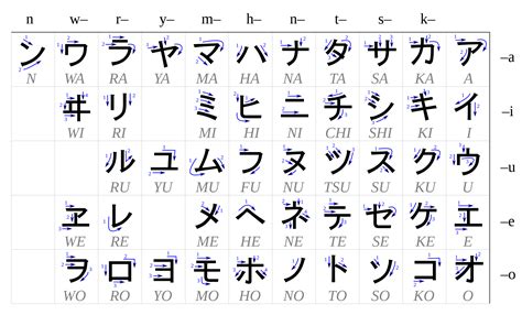 Japanese Alphabet Kanji Chart