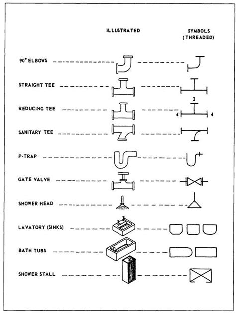 standard piping symbols - Engineering Feed