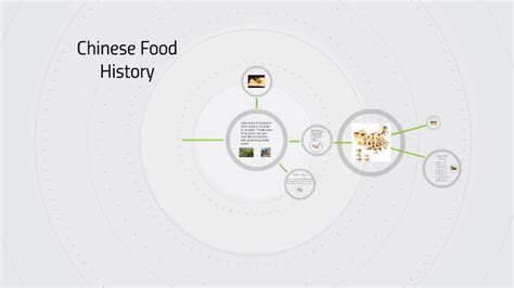 Chinese Food History by liu kris on Prezi