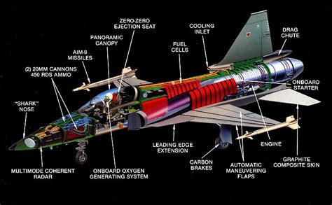 Aircraft Appearences - F-20 Tigershark by Angel-in-Camouflage on DeviantArt