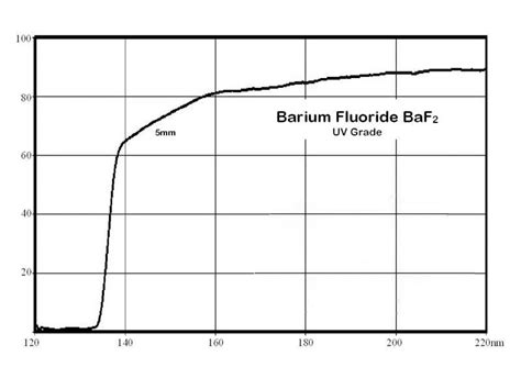 BaF2 (Barium Fluoride)