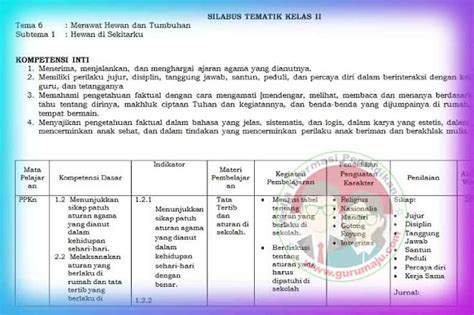 Silabus Kelas 2 SD Semester 2 Kurikulum 2013 Revisi 2022 / 2023 - GURU MAJU