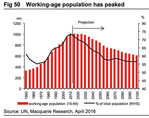 Chinese Demography - by Noah Smith - Noahpinion