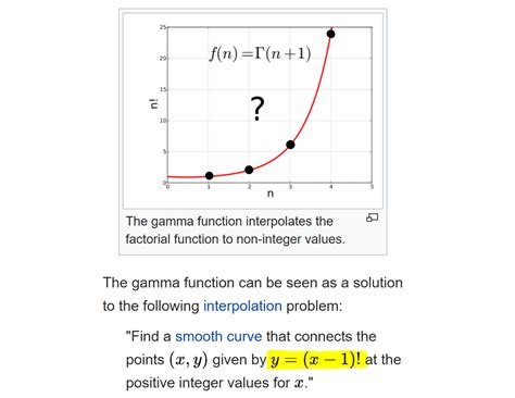 Gamma Function — Intuition, Derivation, and Examples | Negative numbers, Complex numbers ...