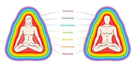 Spiritual Colors: The Difference Between Auras and Chakras - Color Meanings