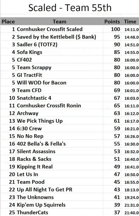 100 Names For CrossFit Teams - Get Inspired