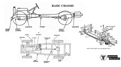 Understanding The Vehicle Chassis System