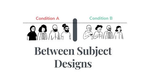 When Conducting A 2 2 Between Subjects Design Which Of The Following Is ...