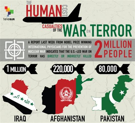 Overreaction to Terrorism More Harmful Than Attacks The Sociable