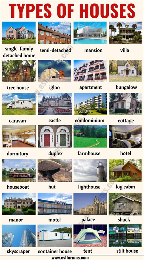 House Styles: List of 28 Different Types of Houses Around the World! - ESL Forums | Different ...