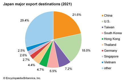 Japan - Trade | Britannica