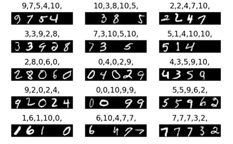 python - Mnist recognition using keras - Stack Overflow