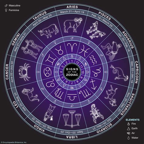 May 21 2024 Zodiac Sign - Codee Devonna