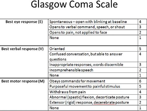 Printable Glasgow Coma Scale