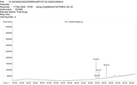 -Chromatogram Of Gc-Ms Analysis. | Download Scientific Diagram