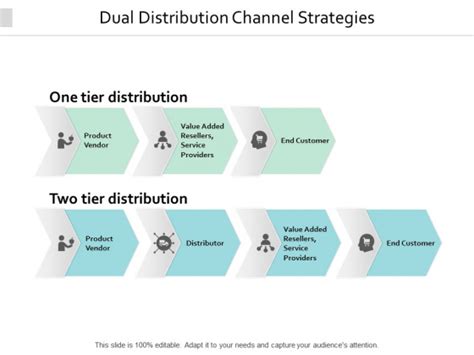 channel strategy - Slide Geeks