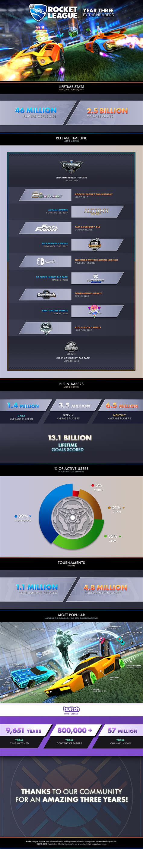 Rocket League/Stats | Rocket League Wiki | Fandom