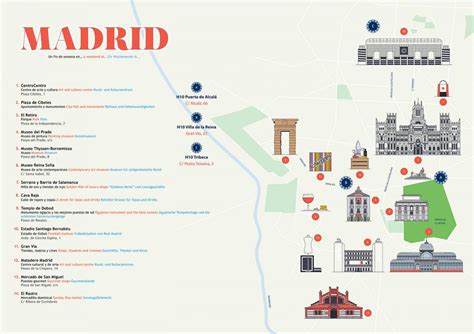 Prado museum map - Map of prado museum (Spain)