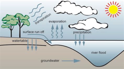 Types of Disasters - Ministry of Environment, Climate Change and ...