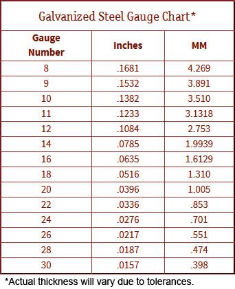 Steel Wire Gauge Chart