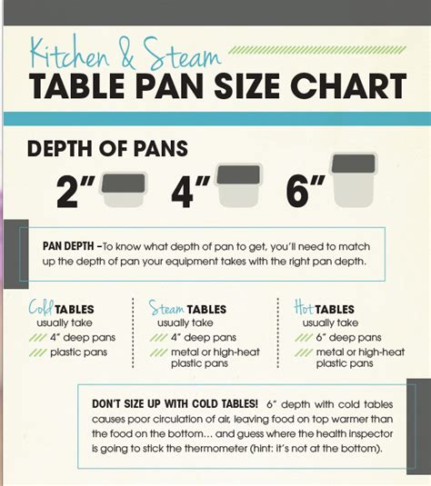 Kitchen & Steam Table Pan Size Chart [Free Download] | Tundra ...