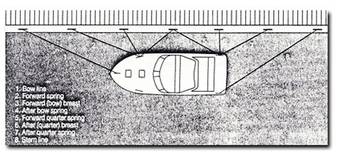 OUPV / Six Pack Captains License - Marlinspike Seamanship