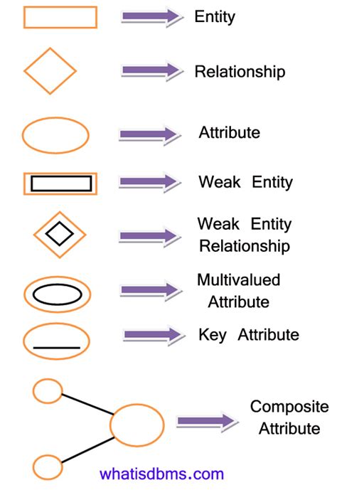 Primary Key Symbol In ER Diagram