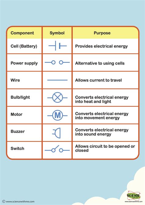 Electricity Circuit Symbols