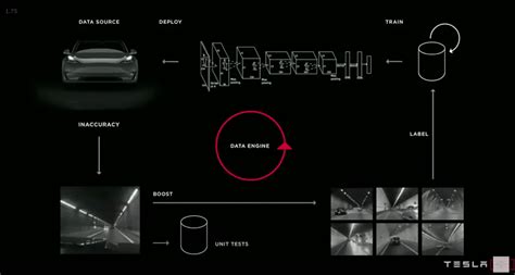 Issue #15: AI for self-driving at Tesla. HuggingFace meets AWS ...