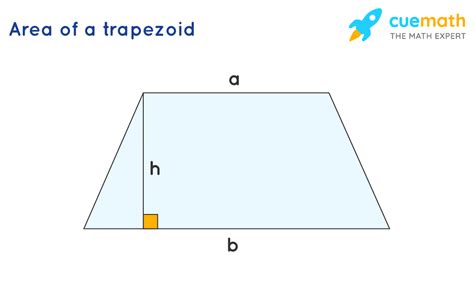 Area of trapezoid Calculator-Cuemath