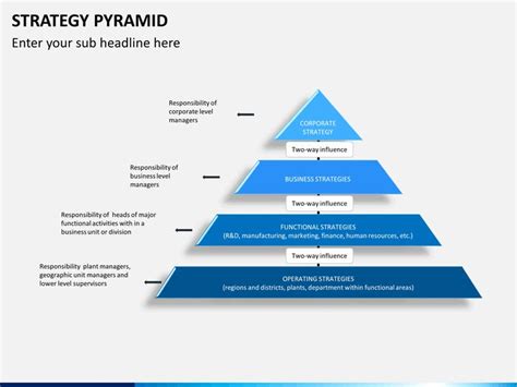 Strategy Pyramid | Business powerpoint templates, Powerpoint, Good presentation