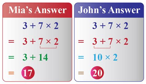 Arithmetic - Definition, Facts & Examples - Cuemath