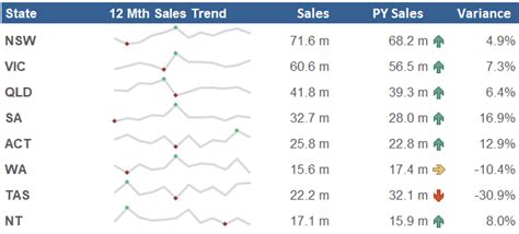 Excel Sparklines — Excel Dashboards VBA