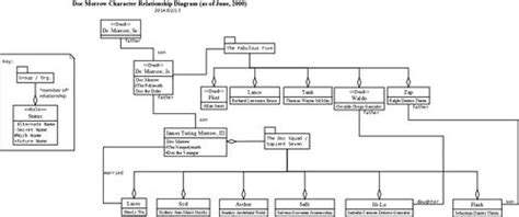 Count Cristo Of Relations Chart