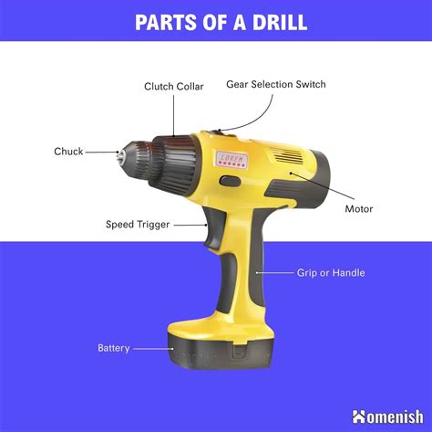 Portable hand drills are not usually considered very hard to use. For ...