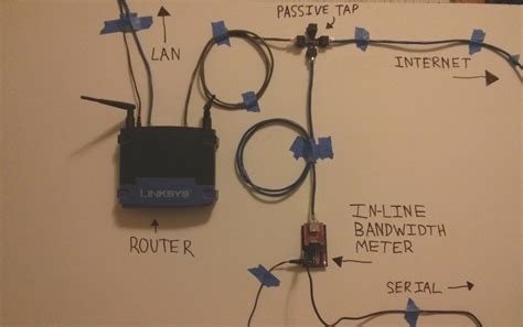 Build An In Line Network Bandwidth Monitor | Hackaday