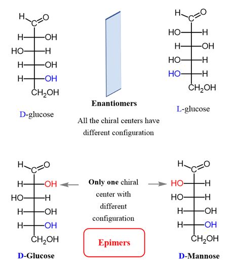 D-Glucose and L-Glucose are enantiomers while D-Glucose and D-mannose ...