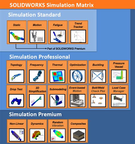 Solidworks simulation - transportpaas