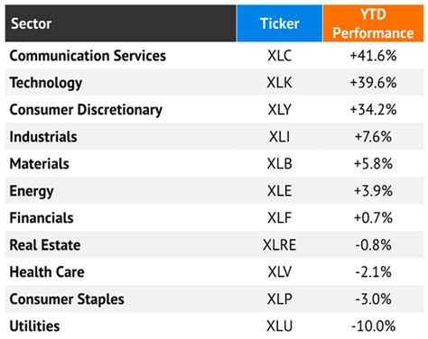 A Utility Resurgence? 6 Stocks Yielding up to 8.9% – Contrarian Outlook