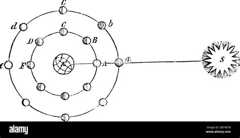 Earth moon side orbit Stock Vector Images - Alamy