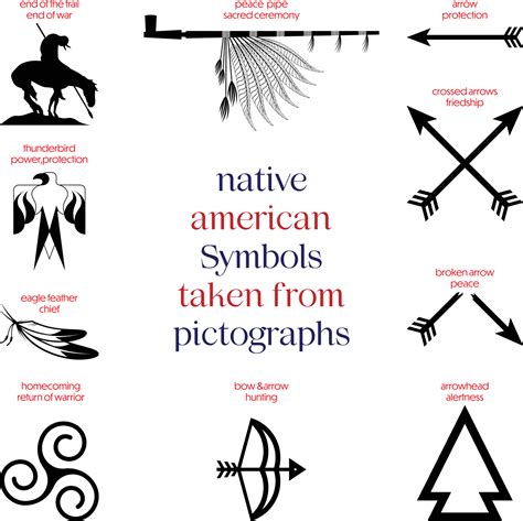Twitter Native American Symbols American Symbols Nati - vrogue.co